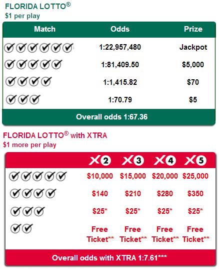 lottostrategies florida